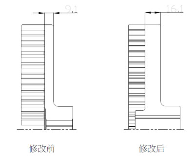 轉子（轉齒）