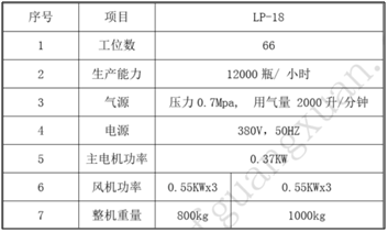 理瓶機